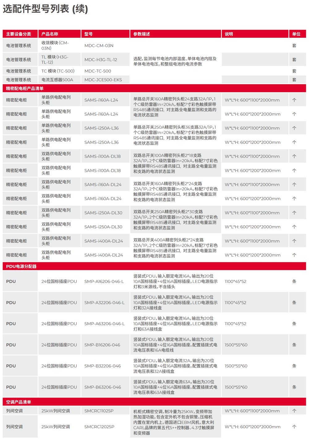 ɽ���`��2.0 Aisle ΢ģ�K�C��